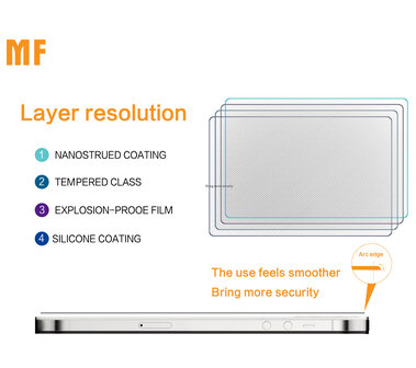 MF Full Tempered Glass voor iPhone 13 Pro Max - 14 Plus